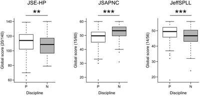 Professionalism and Occupational Well-Being: Similarities and Differences Among Latin American Health Professionals